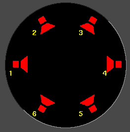 channelpositions